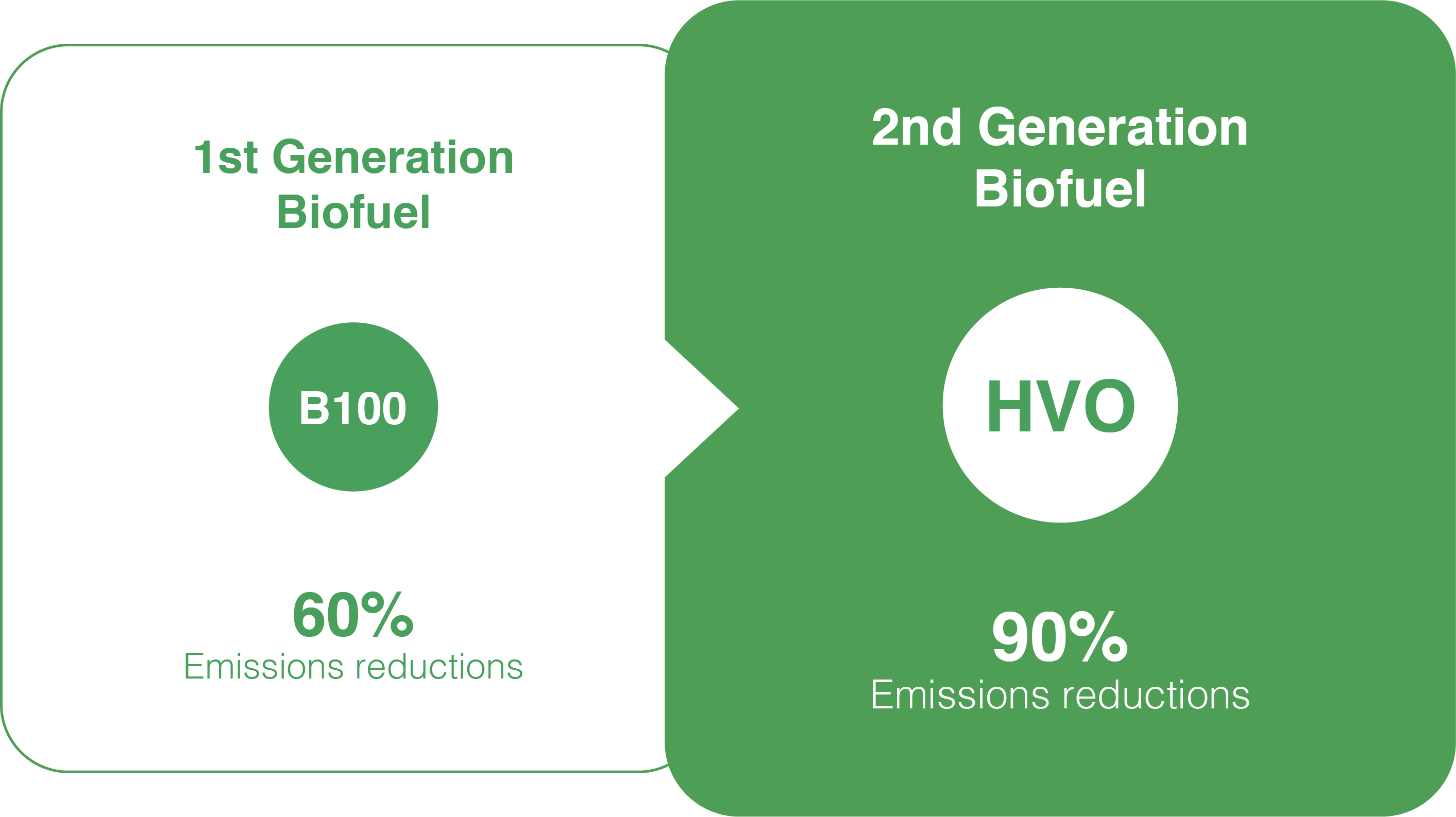 The Future of Biofuels: